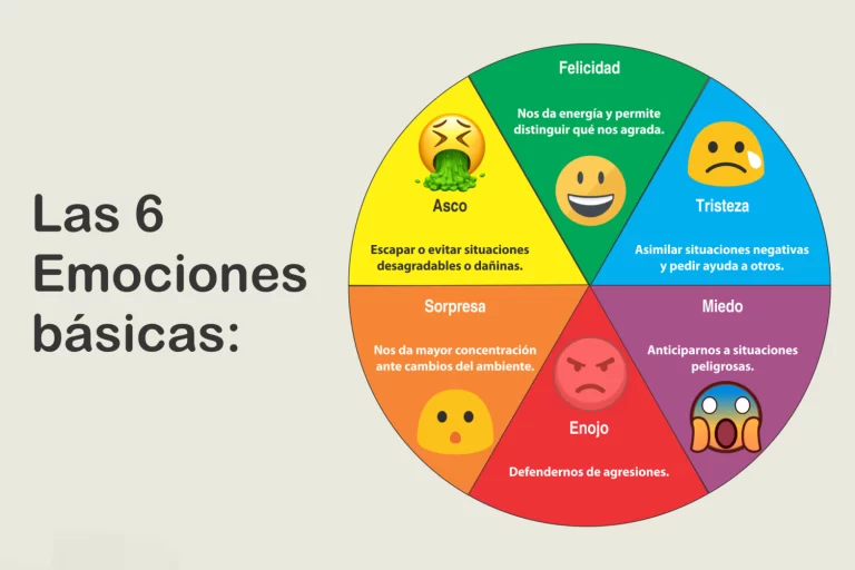 El poder de nombrar las emociones